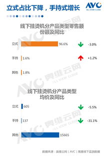 奥维云网(AVC)2019年十一促销期环电市场总结报告深度解读