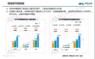 2018年中国住宅地产精装修市场热水器产品年度总结报告