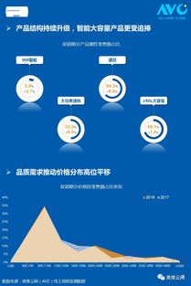 奥维云网618快报 热水器市场呈现“V”字型走势，市场韧性凸显