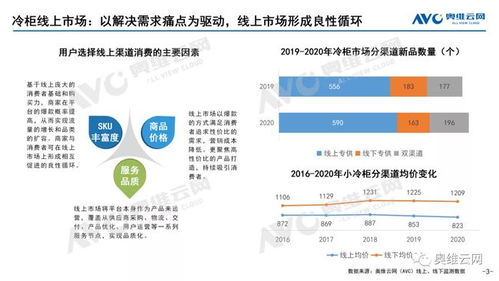 四大因素积极助推，线上渠道仍是冷柜618增长主动力